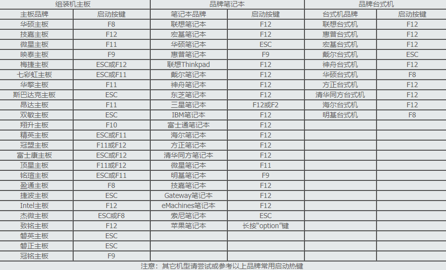u盤重裝xp系統(tǒng)