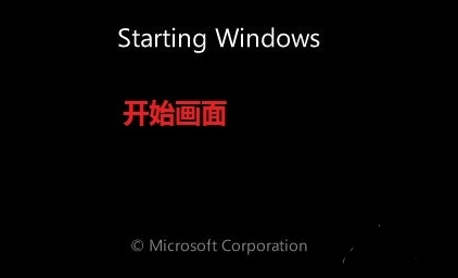 光盤(pán)如何裝系統(tǒng)