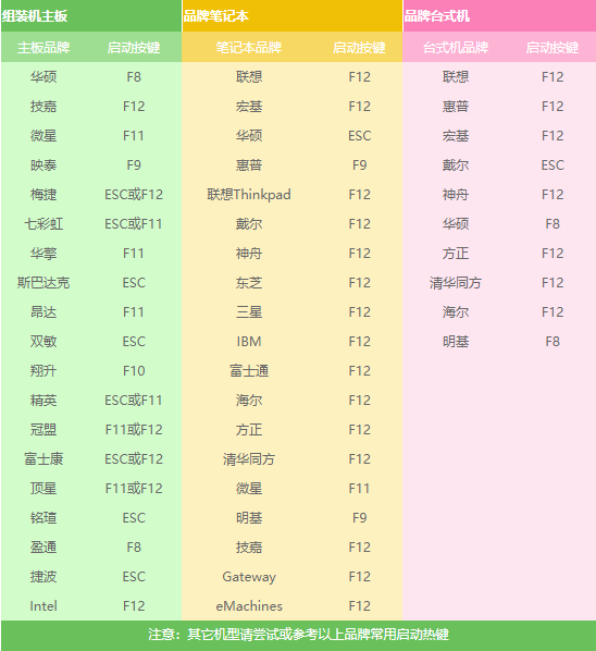 裝系統(tǒng)