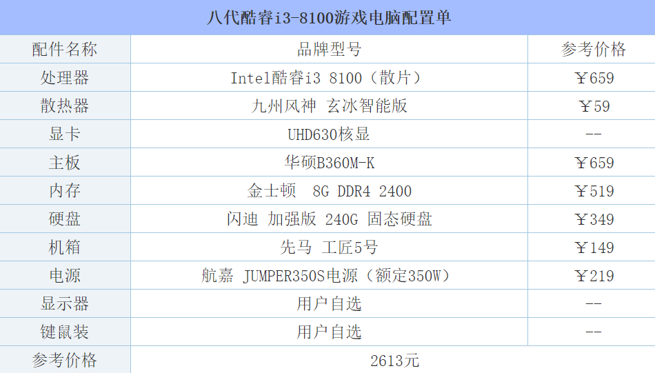 主玩LOL最佳主板板配置