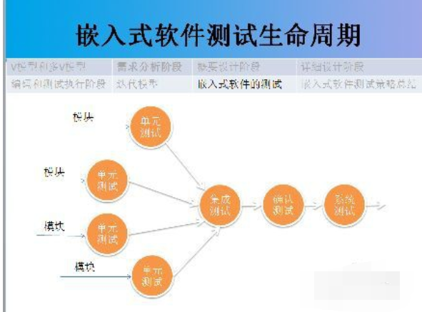 電腦