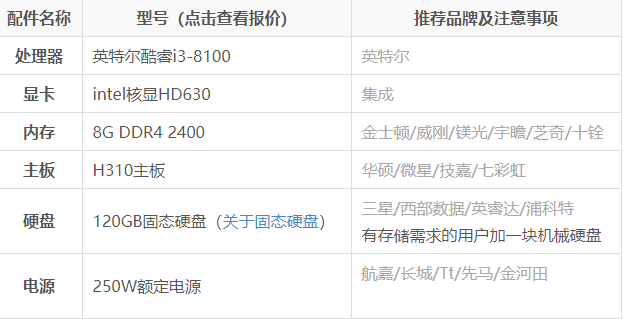 電腦配置單