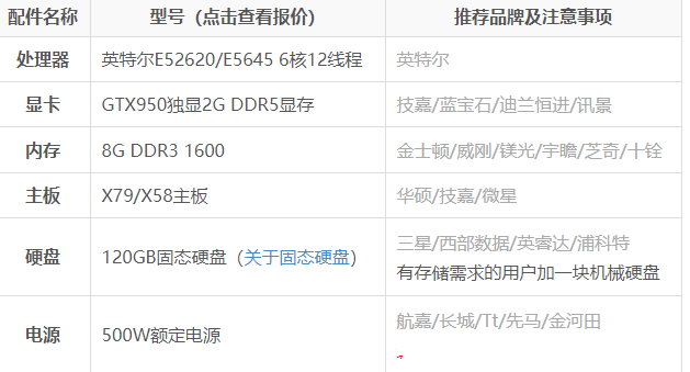 3000元電腦