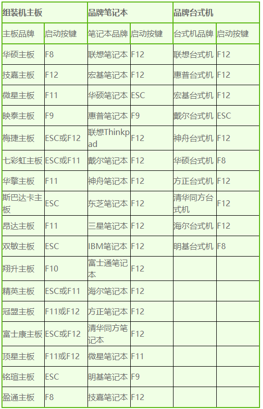 臺式機怎么從u盤啟動