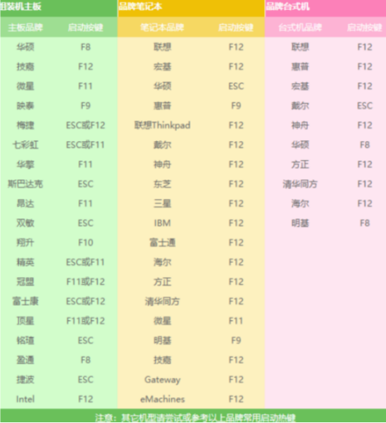 重裝系統(tǒng)
